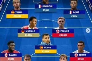 因伤无缘国家队比赛身价最高阵：登贝莱、亚马尔、罗德里在列