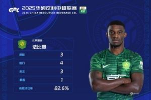 官方：对阵大连英博戴帽，国安前锋法比奥当选中超第26轮最佳球员